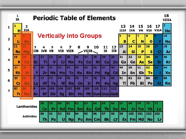 Vertically into Groups 