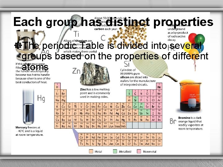 Each group has distinct properties ]The periodic Table is divided into several groups based