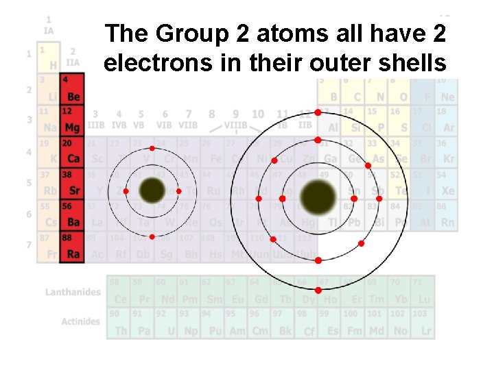 The Group 2 atoms all have 2 electrons in their outer shells 
