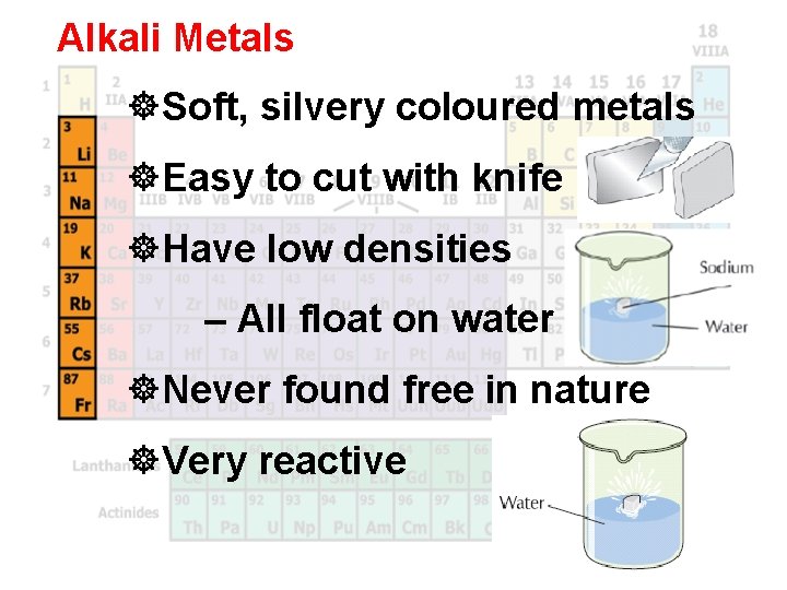 Alkali Metals ]Soft, silvery coloured metals ]Easy to cut with knife ]Have low densities