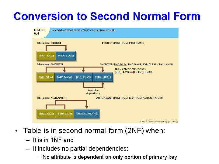 Conversion to Second Normal Form • Table is in second normal form (2 NF)