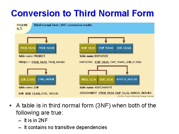 Conversion to Third Normal Form • A table is in third normal form (3