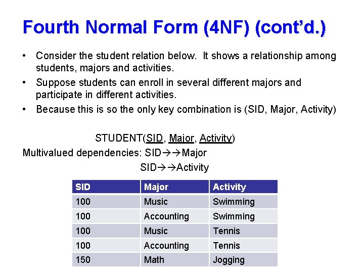 Fourth Normal Form (4 NF) (cont’d. ) • Consider the student relation below. It