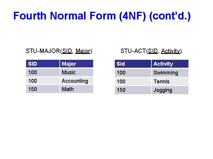 Fourth Normal Form (4 NF) (cont’d. ) STU-MAJOR(SID, Major) STU-ACT(SID, Activity) SID Major Sid