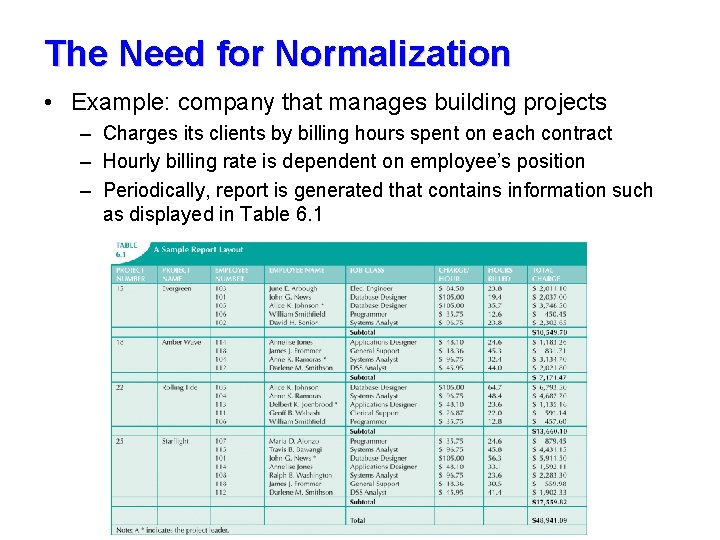 The Need for Normalization • Example: company that manages building projects – Charges its