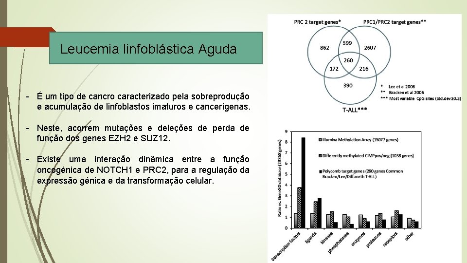 Leucemia linfoblástica Aguda - É um tipo de cancro caracterizado pela sobreprodução e acumulação