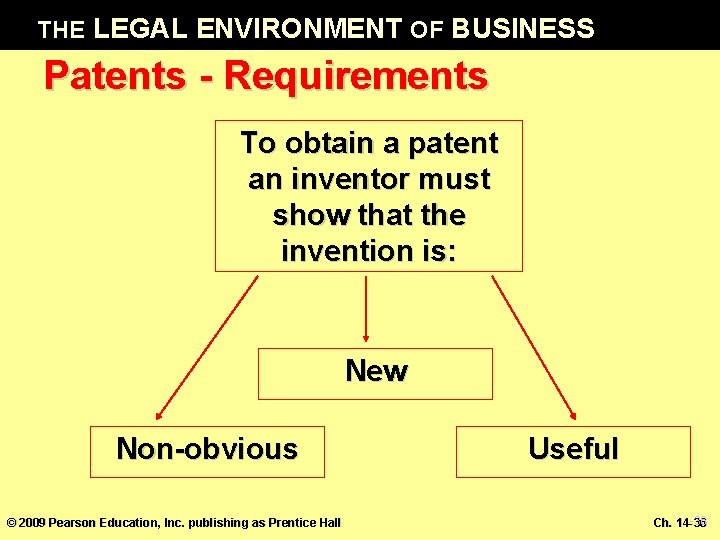 THE LEGAL ENVIRONMENT OF BUSINESS Patents - Requirements To obtain a patent an inventor