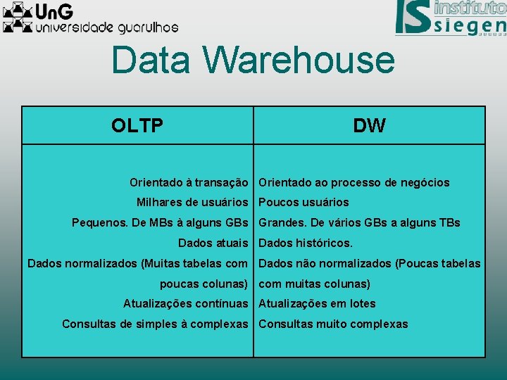 Data Warehouse OLTP DW Orientado à transação Orientado ao processo de negócios Milhares de