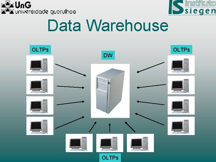 Data Warehouse OLTPs DW OLTPs 