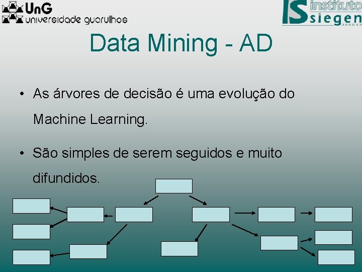 Data Mining - AD • As árvores de decisão é uma evolução do Machine