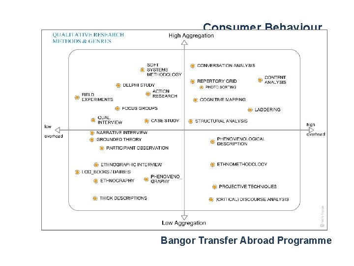 Consumer Behaviour Bangor Transfer Abroad Programme 