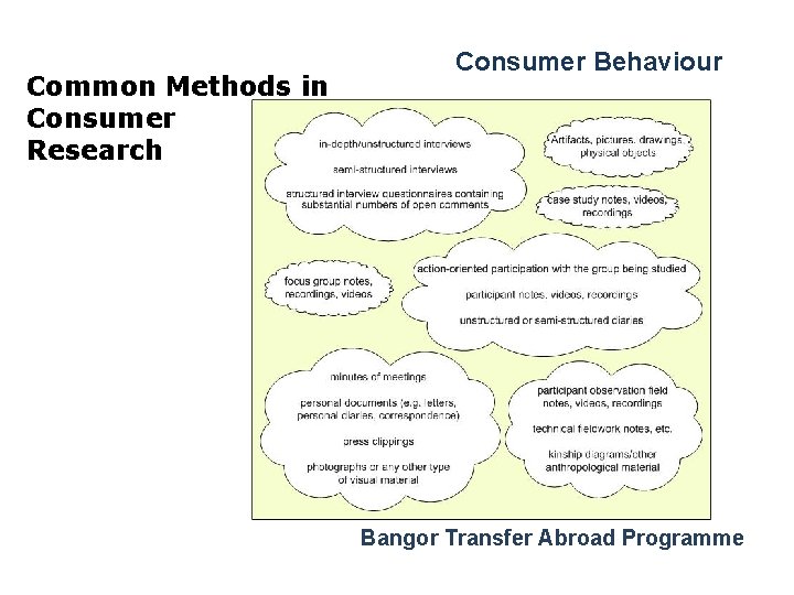 Common Methods in Consumer Research Consumer Behaviour Bangor Transfer Abroad Programme 