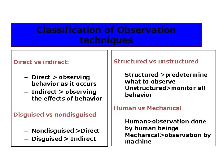 Classification of Observation techniques Direct vs indirect: – Direct > observing behavior as it