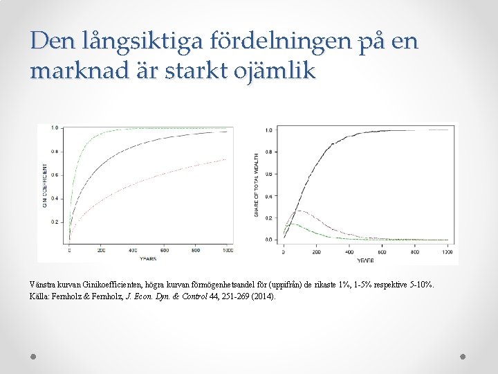 Den långsiktiga fördelningen på en marknad är starkt ojämlik Vänstra kurvan Ginikoefficienten, högra kurvan