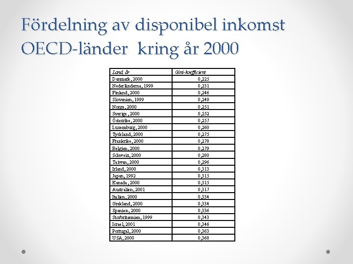 Fördelning av disponibel inkomst OECD-länder kring år 2000 Land, år Danmark, 2000 Nederländerna, 1999