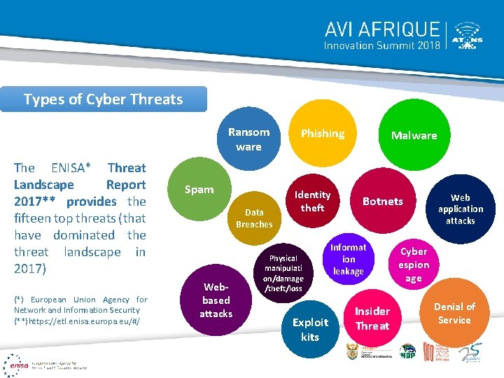 Types of Cyber Threats Ransom ware The ENISA* Threat Landscape Report 2017** provides the
