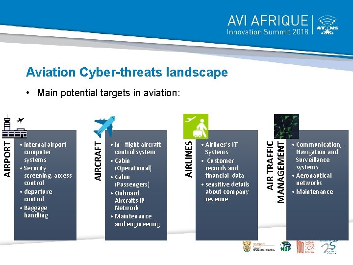Aviation Cyber-threats landscape • Airlines’s IT Systems • Customer records and financial data •