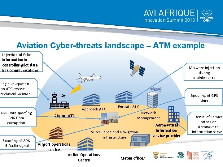 Aviation Cyber-threats landscape – ATM example Injection of false information in controller-pilot data link