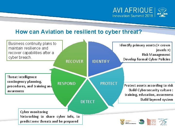 How can Aviation be resilient to cyber threat? Business continuity plans to maintain resilience