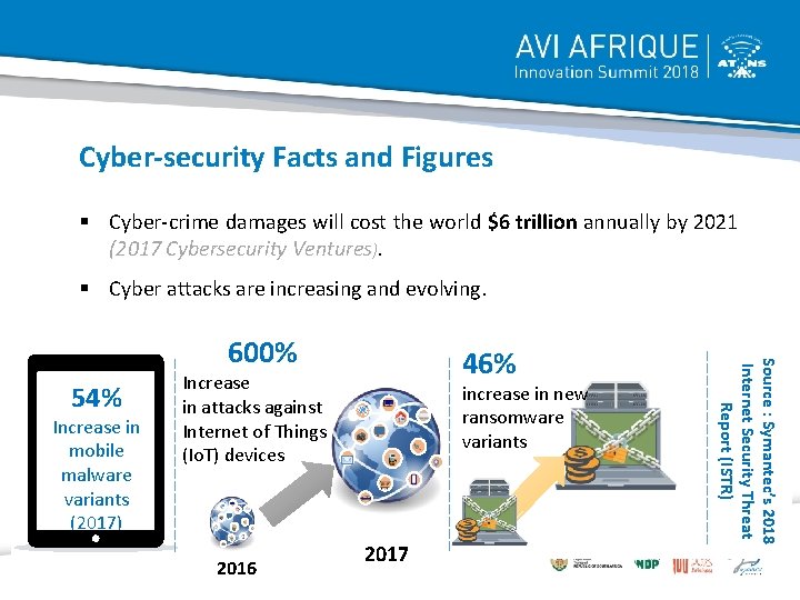 Cyber-security Facts and Figures § Cyber-crime damages will cost the world $6 trillion annually