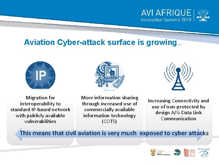 Aviation Cyber-attack surface is growing… Migration for interoperability to standard IP-based network with publicly