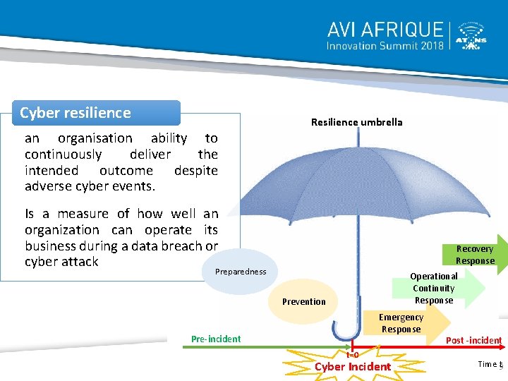 Cyber resilience Resilience umbrella an organisation ability to continuously deliver the intended outcome despite