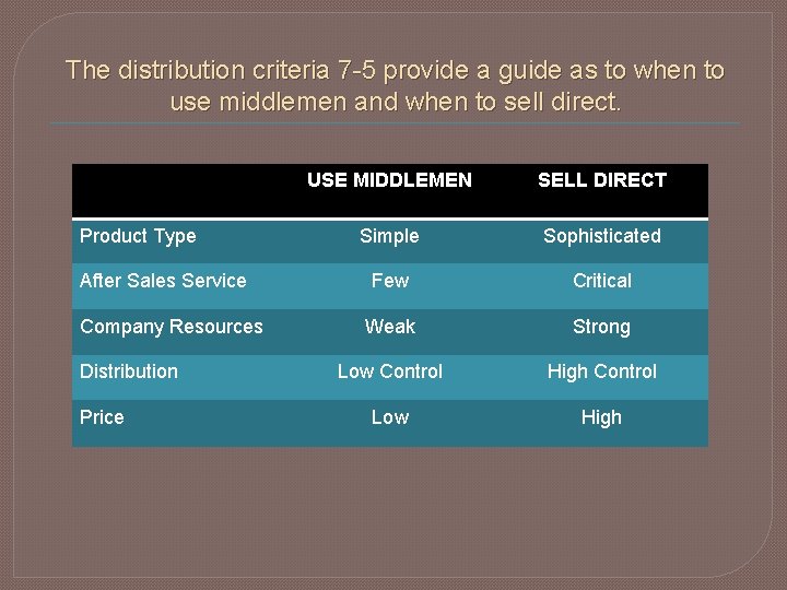 The distribution criteria 7 -5 provide a guide as to when to use middlemen