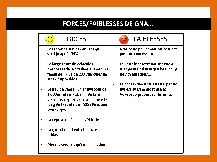 FORCES/FAIBLESSES DE GNA… FORCES FAIBLESSES • Les remises sur les voitures qui vont jusqu’à