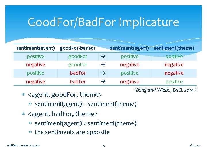 Good. For/Bad. For Implicature sentiment(event) good. For/bad. For sentiment(agent) sentiment(theme) positive good. For positive