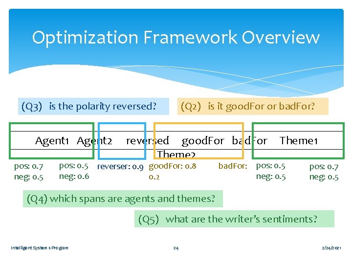 Optimization Framework Overview (Q 3) is the polarity reversed? Agent 1 Agent 2 pos: