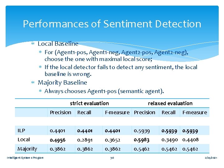 Performances of Sentiment Detection Local Baseline For (Agent 1 -pos, Agent 1 -neg, Agent