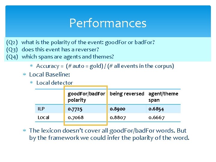 Performances (Q 2) (Q 3) (Q 4) what is the polarity of the event: