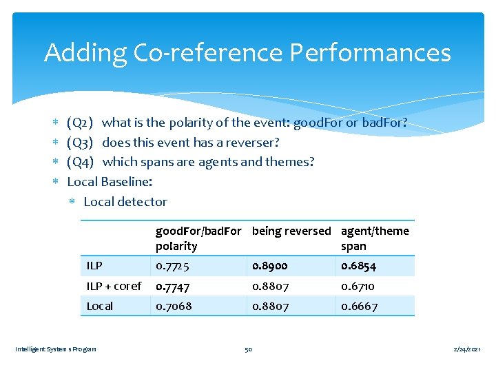 Adding Co-reference Performances (Q 2) what is the polarity of the event: good. For