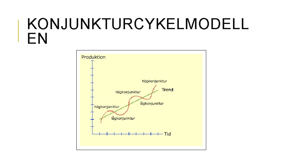 KONJUNKTURCYKELMODELL EN 