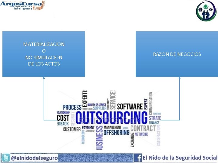 MATERIALIZACION O NO SIMULACION DE LOS ACTOS RAZON DE NEGOCIOS 