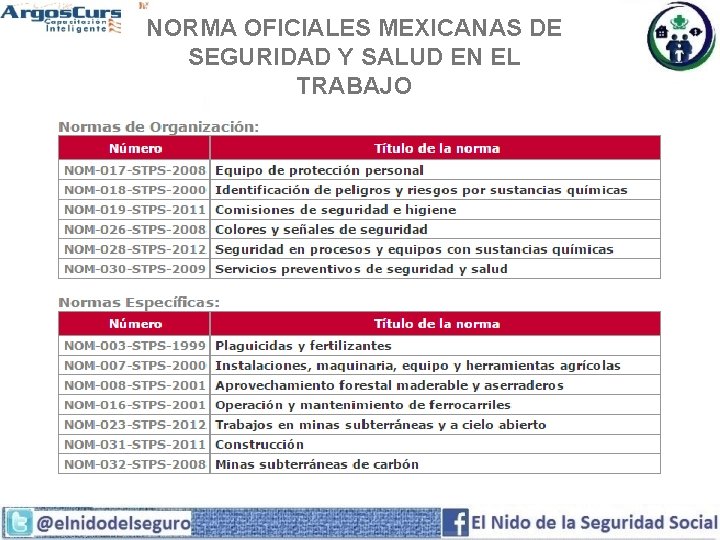 NORMA OFICIALES MEXICANAS DE SEGURIDAD Y SALUD EN EL TRABAJO 