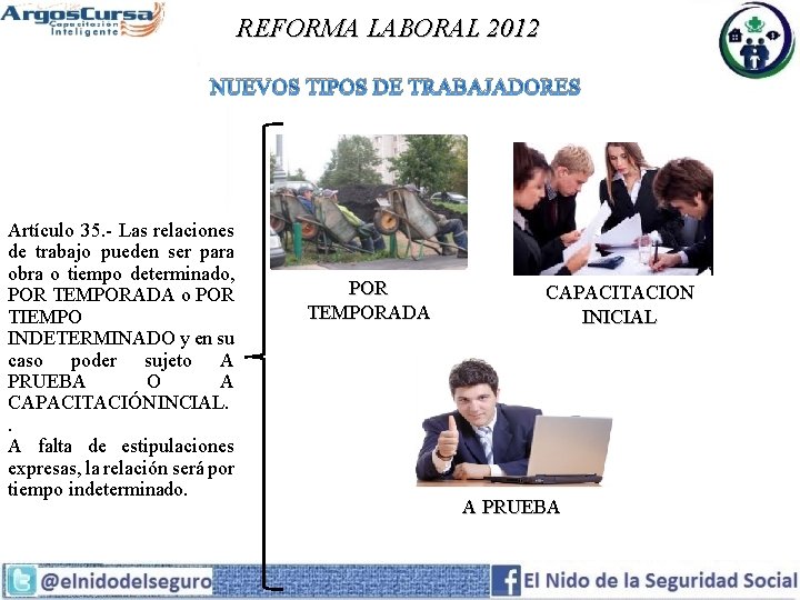 REFORMA LABORAL 2012 NUEVOS TIPOS DE TRABAJADORES Artículo 35. - Las relaciones de trabajo