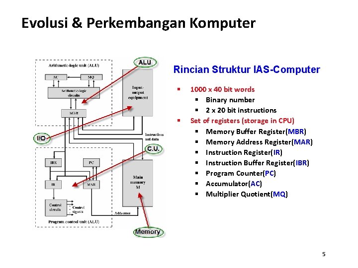 Evolusi & Perkembangan Komputer Rincian Struktur IAS-Computer § § 1000 x 40 bit words