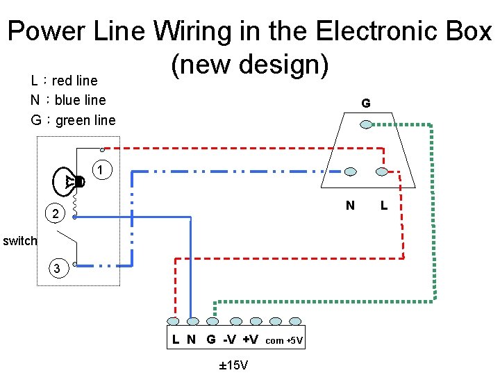 Power Line Wiring in the Electronic Box (new design) L:red line N:blue line G:green Power Line Wiring in the Electronic Box (new design) L:red line N:blue line G:green
