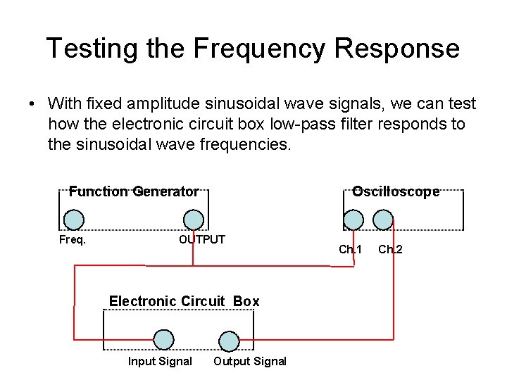Testing the Frequency Response • With fixed amplitude sinusoidal wave signals, we can test Testing the Frequency Response • With fixed amplitude sinusoidal wave signals, we can test