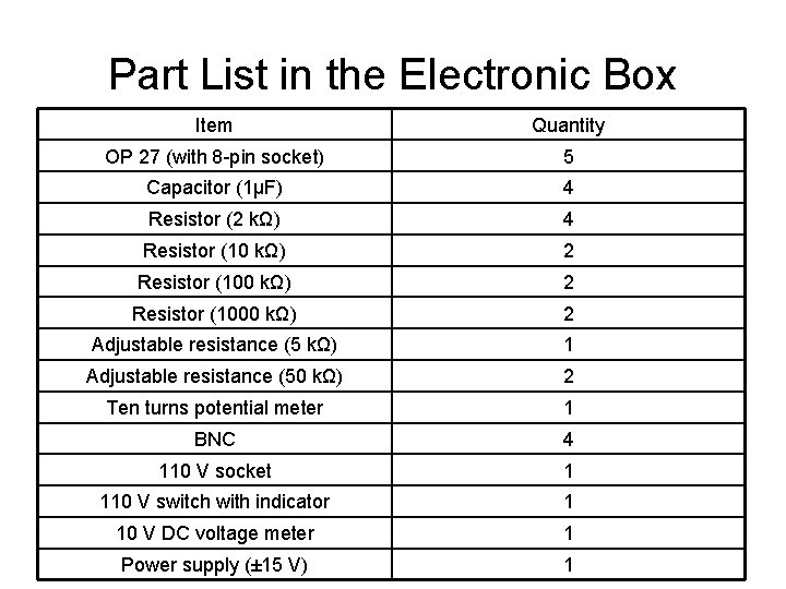 Part List in the Electronic Box Item Quantity OP 27 (with 8 -pin socket) Part List in the Electronic Box Item Quantity OP 27 (with 8 -pin socket)