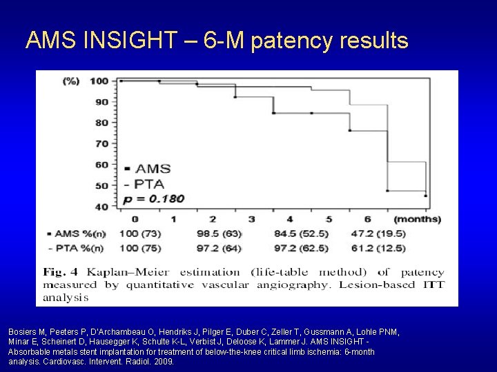 AMS INSIGHT – 6 -M patency results Bosiers M, Peeters P, D’Archambeau O, Hendriks