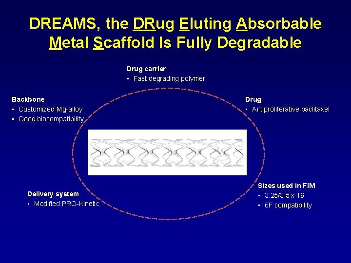 DREAMS, the DRug Eluting Absorbable Metal Scaffold Is Fully Degradable Drug carrier • Fast