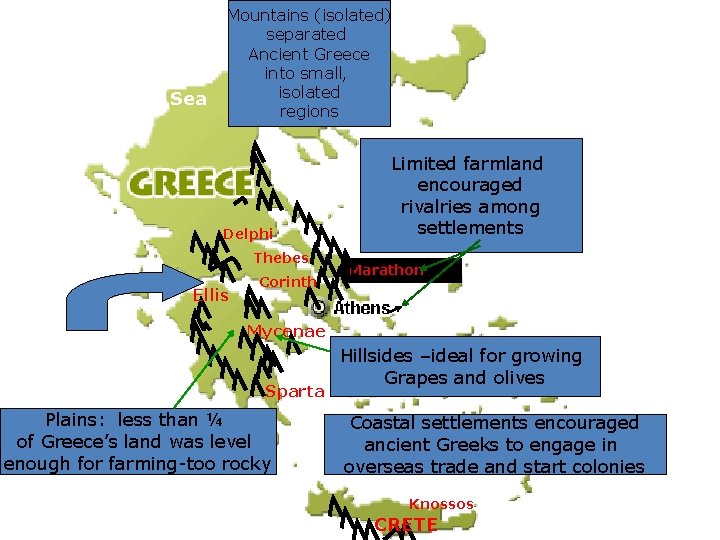 Adriatic Sea Mountains (isolated) separated Ancient Greece into small, isolated regions Delphi Ionian Sea Adriatic Sea Mountains (isolated) separated Ancient Greece into small, isolated regions Delphi Ionian Sea