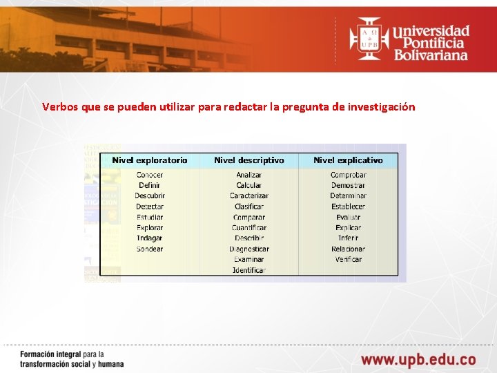 Verbos que se pueden utilizar para redactar la pregunta de investigación 