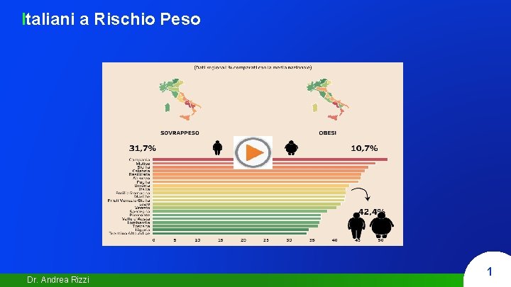 Italiani a Rischio Peso Dr. Andrea Rizzi 1 