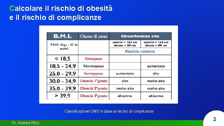 Calcolare il rischio di obesità e il rischio di complicanze PESO (Kg. ) /