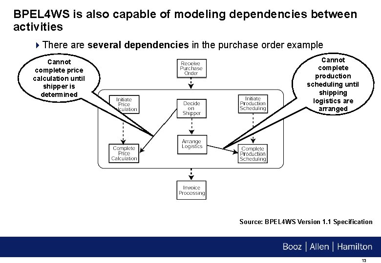 BPEL 4 WS is also capable of modeling dependencies between activities 4 There are