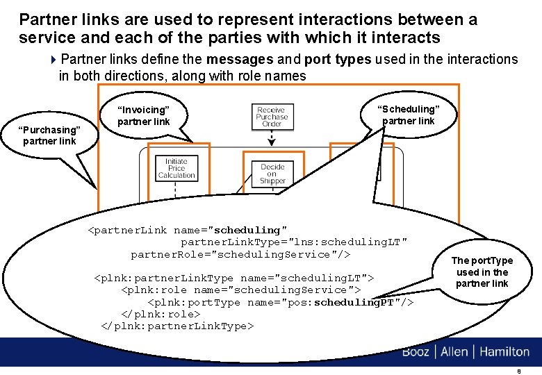 Partner links are used to represent interactions between a service and each of the