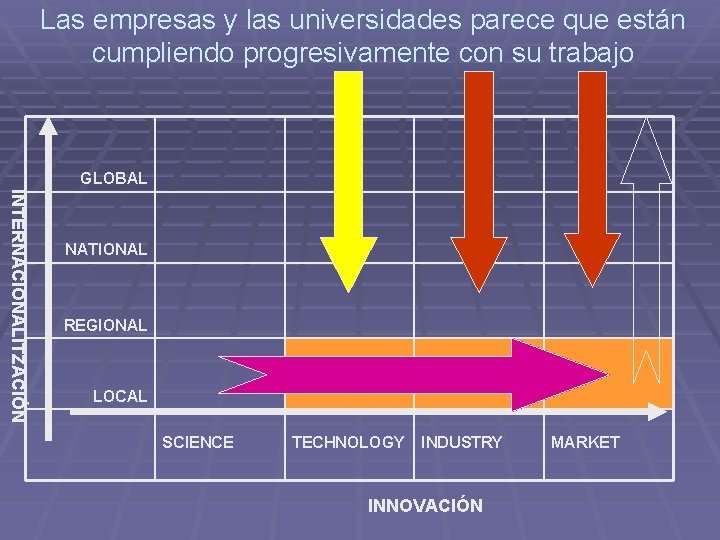 Las empresas y las universidades parece que están cumpliendo progresivamente con su trabajo GLOBAL